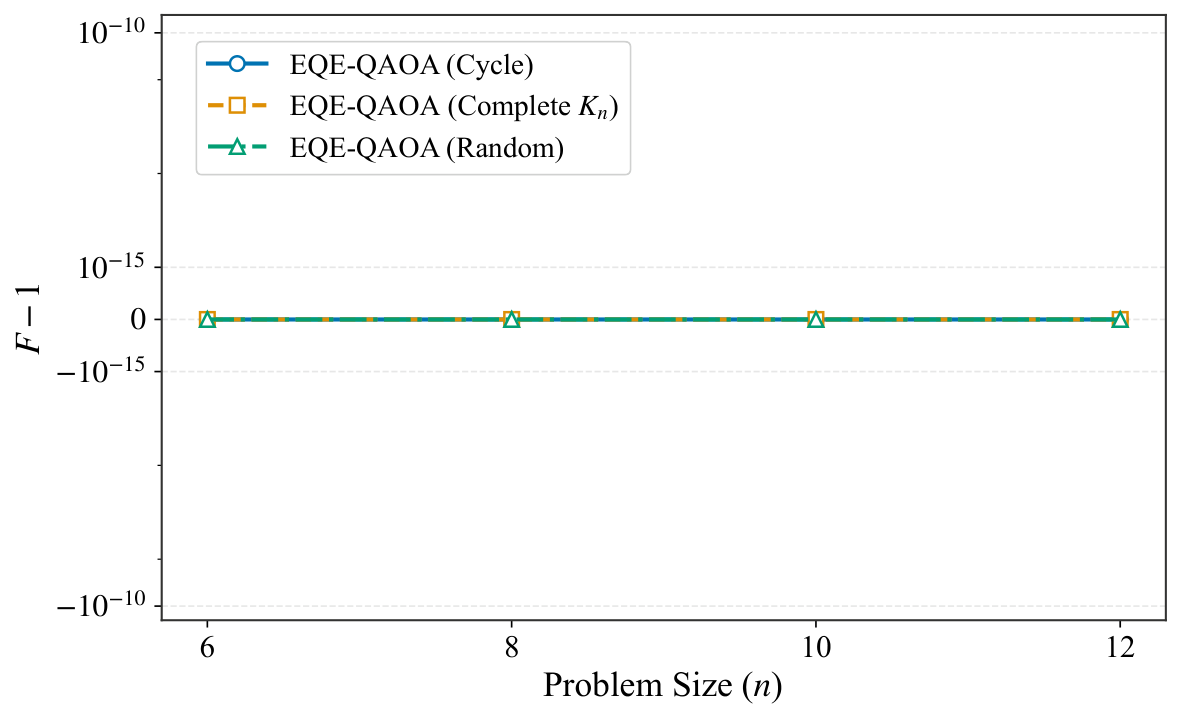 Figure 3a