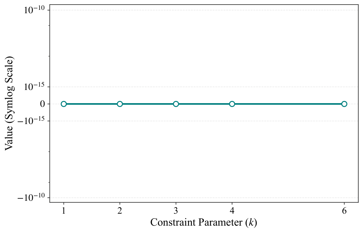 Figure 4a