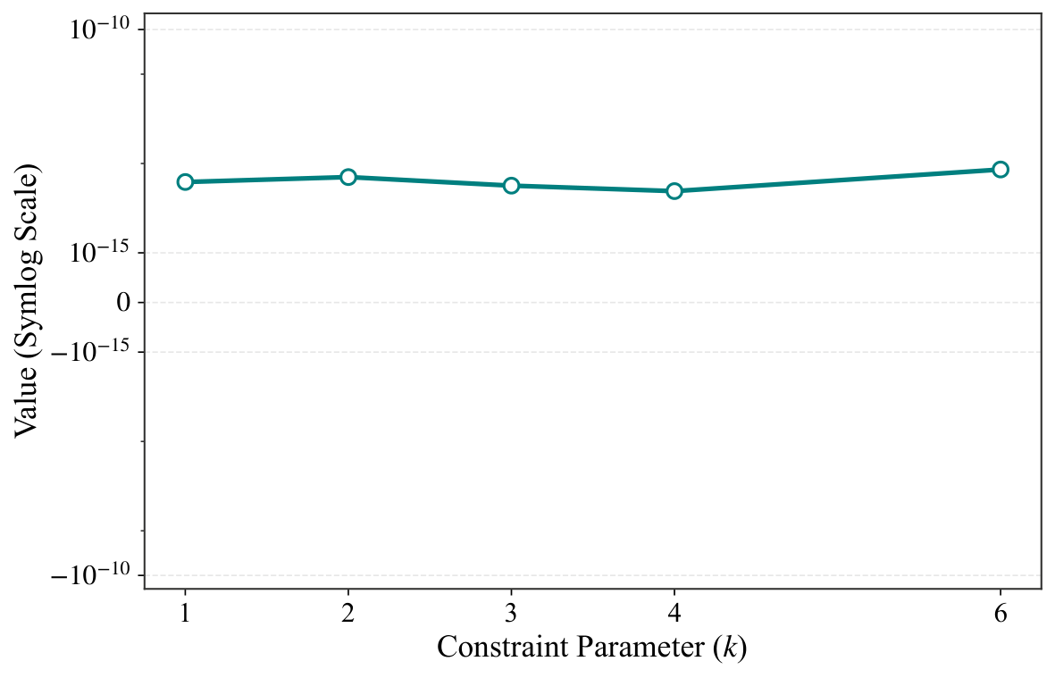 Figure 4b