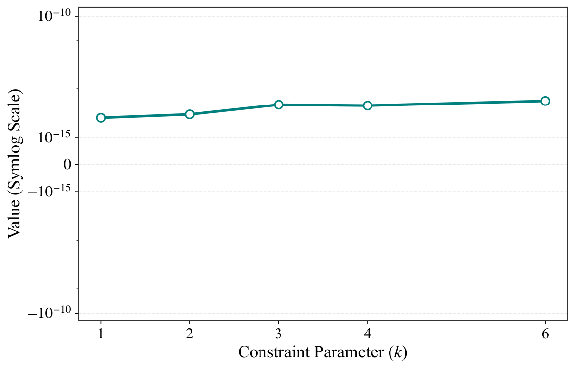 Figure 4c