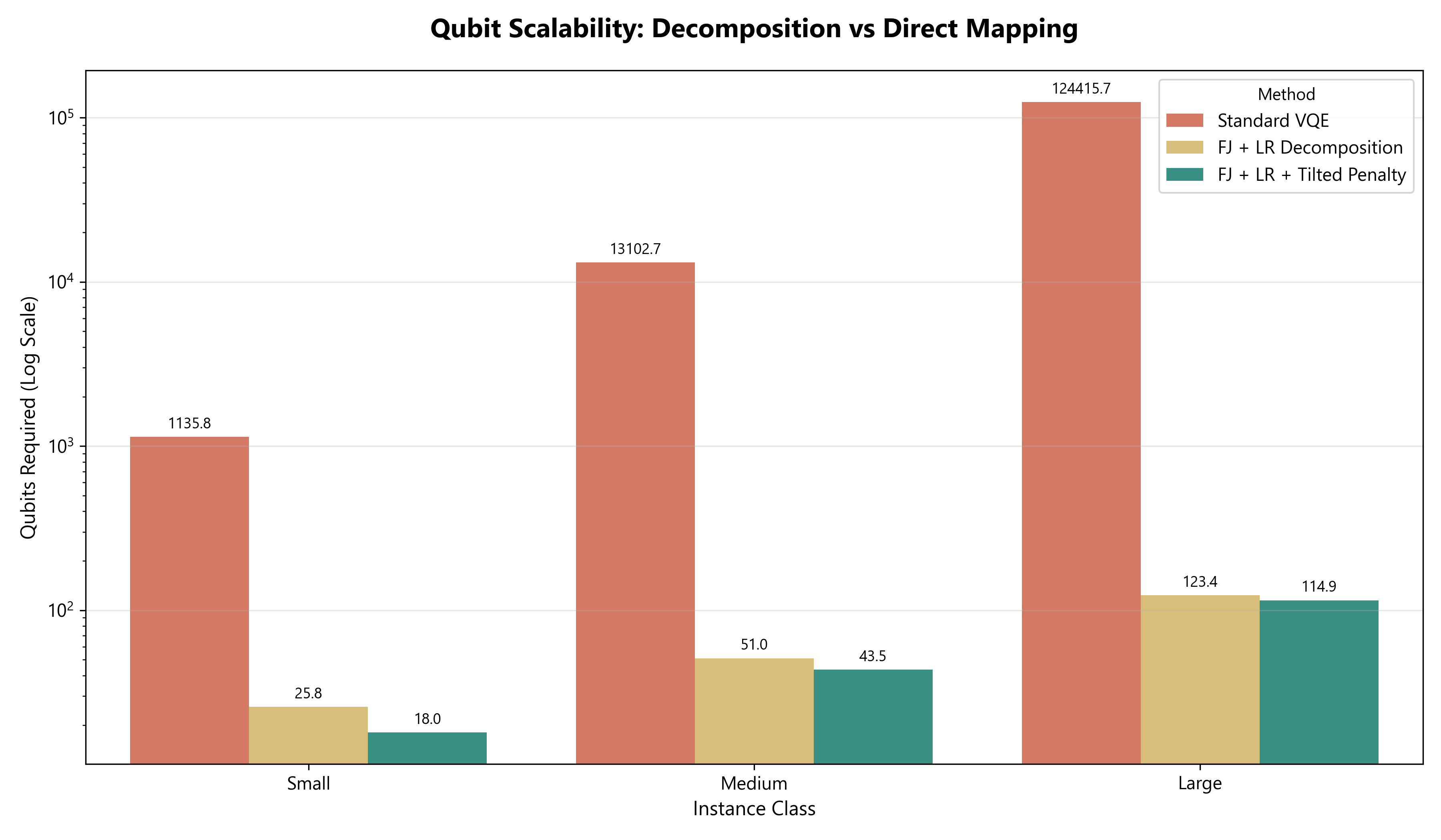 Logical-width scaling: direct vs FJ+LR