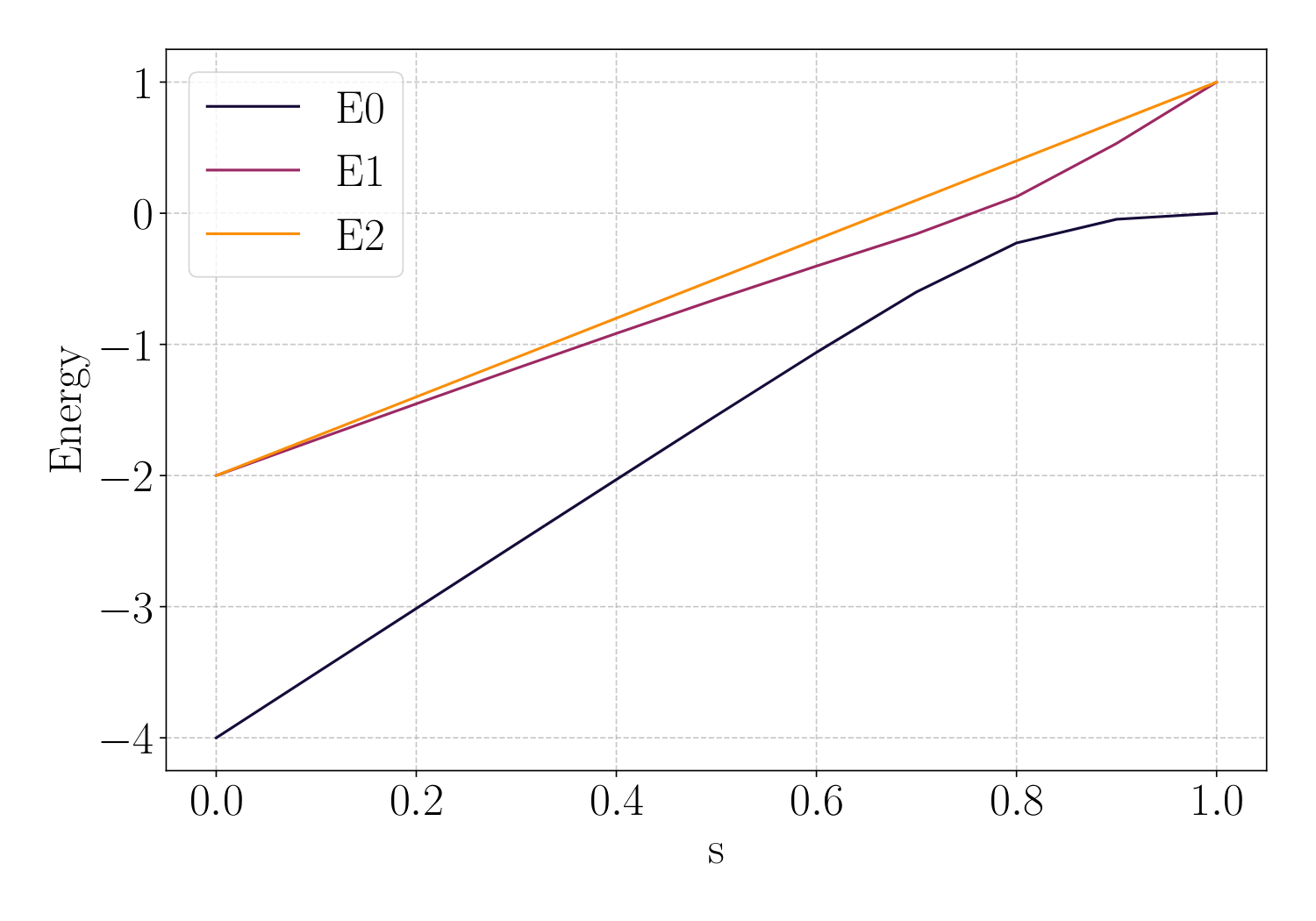 Figure 2 (top)