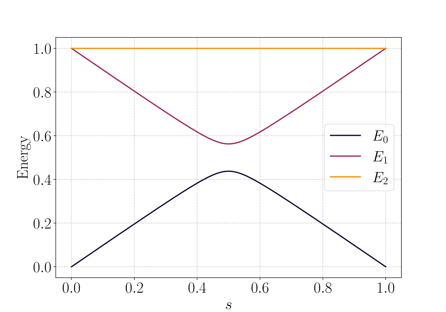 Figure 1 (top)