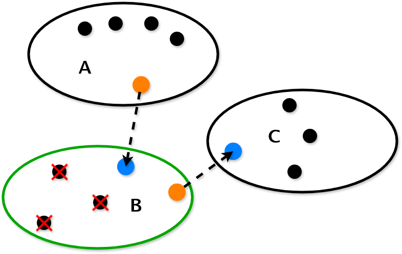 Figure 1 (alternative rendering). NN2C extended preprocessin
