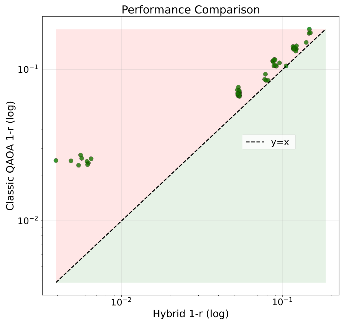 Figure 7. Same scatter plot for 50 8-vertex graphs (24-28 ed