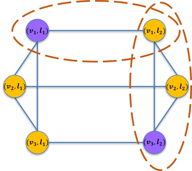 Cliques in incompatibility graph
