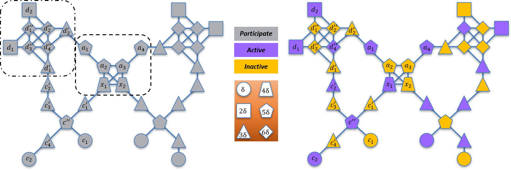 Copy and crossing gadgets baseline