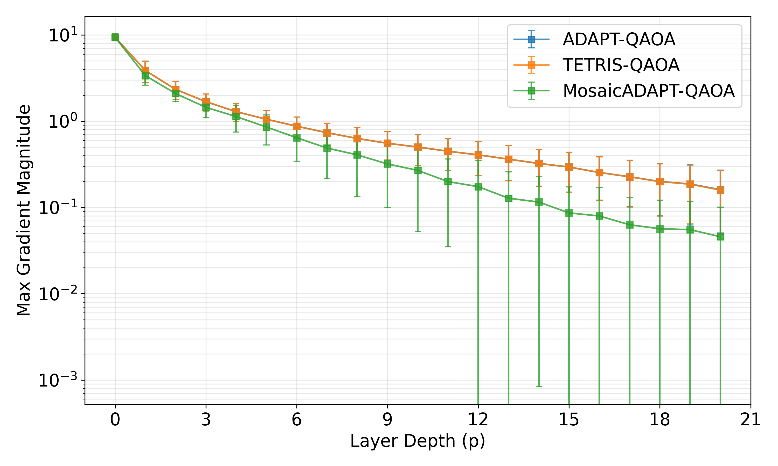 Max gradient at γ0=0.5