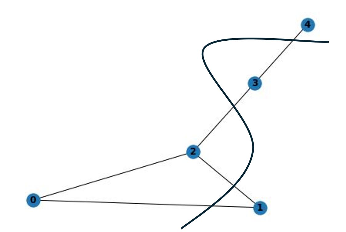 MaxCut test graph