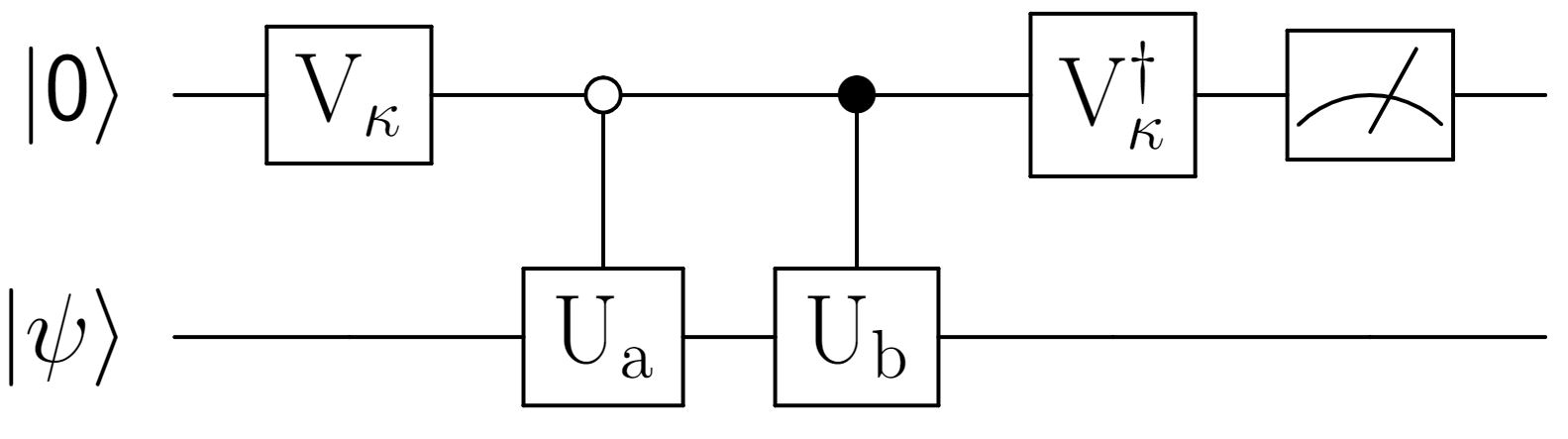 LCU circuit primitive