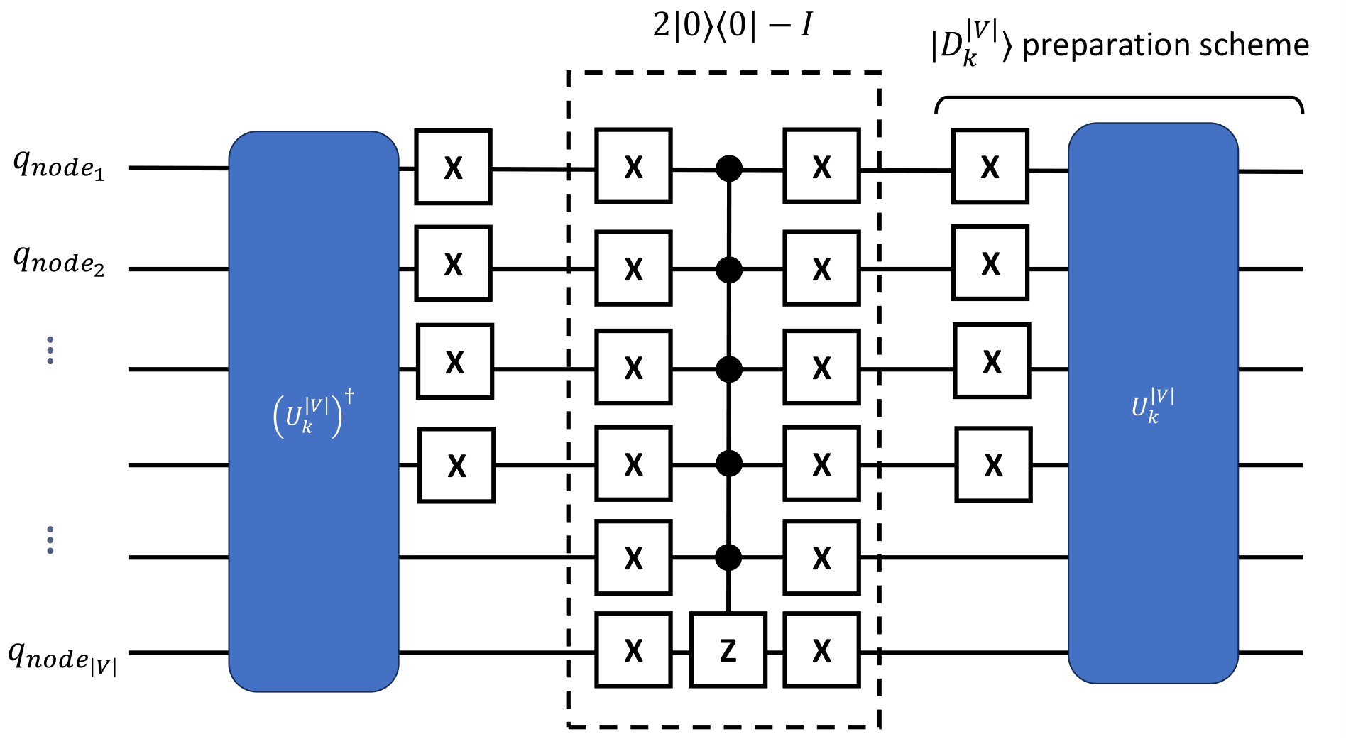 Diffusion operator