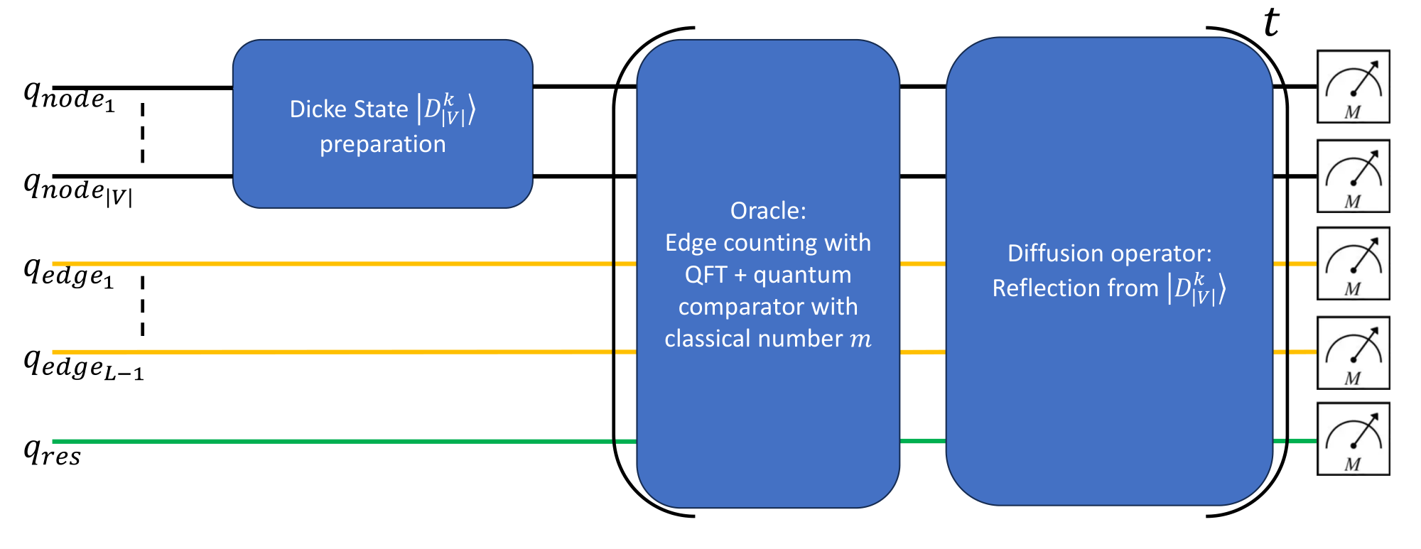 General Grover scheme