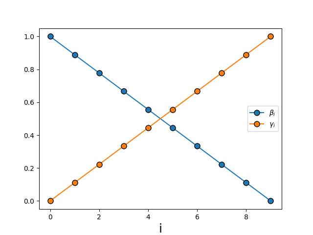 Annealing-trotterised QAOA parameters