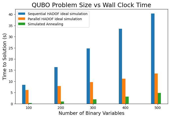 Time-to-solution ideal
