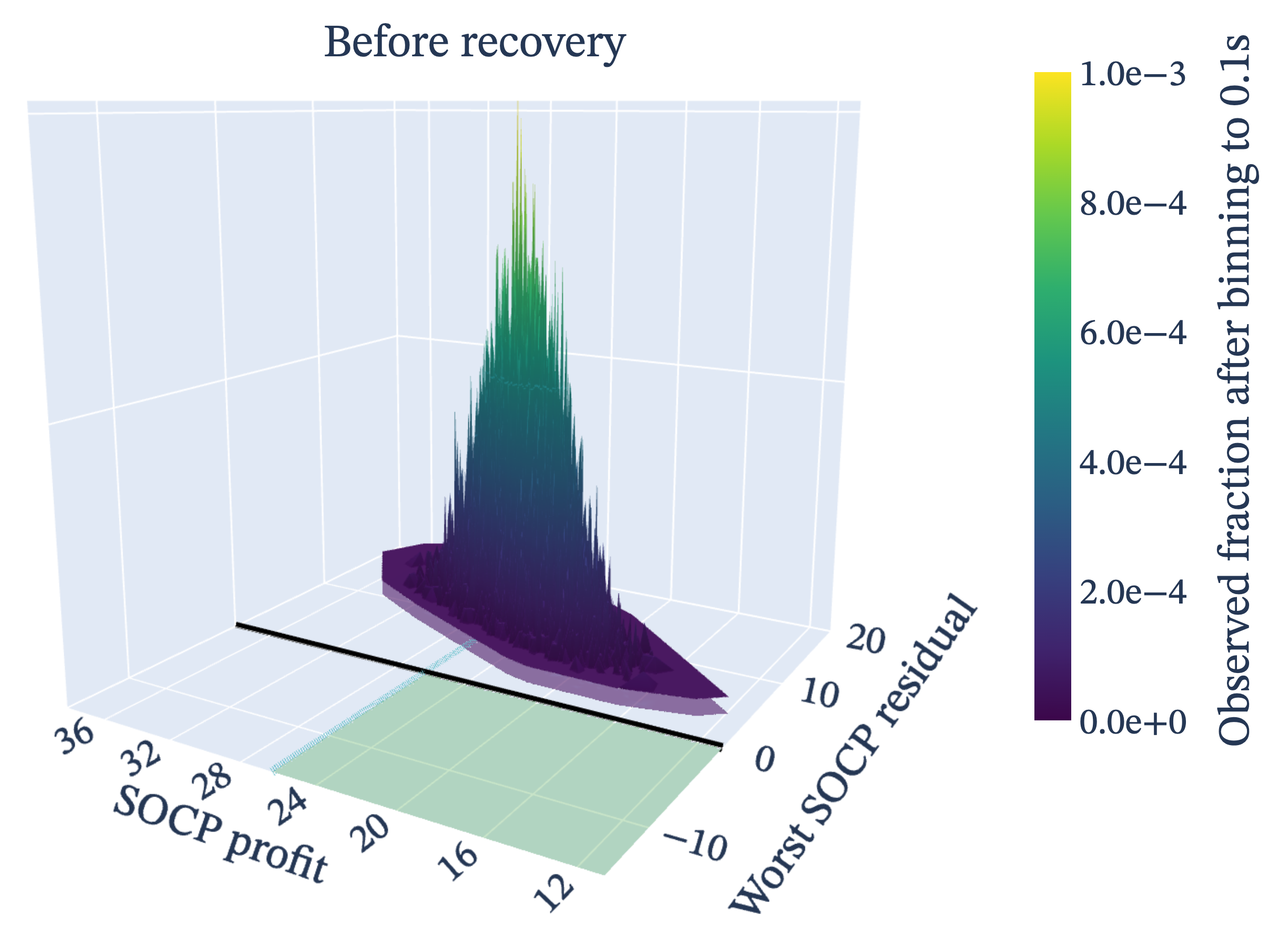 Bitstring surface before recovery