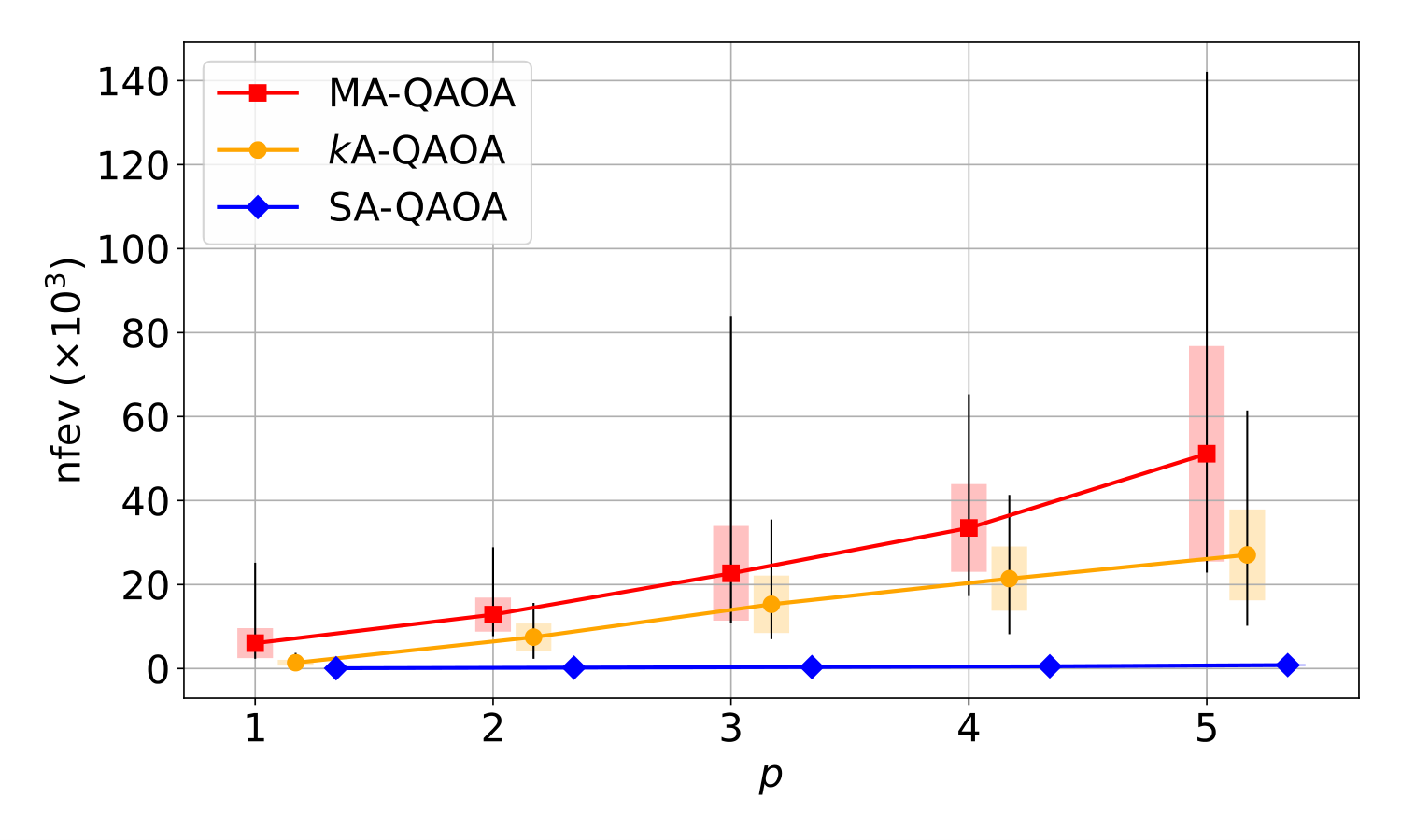 nfev comparison