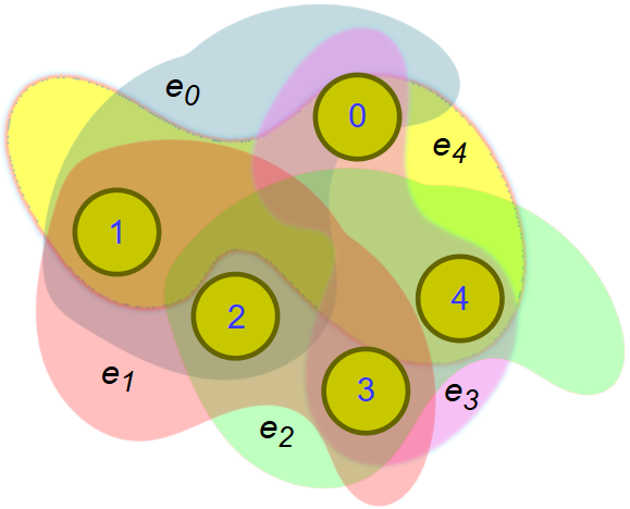 5-vertex 3-uniform cyclic hypergraph