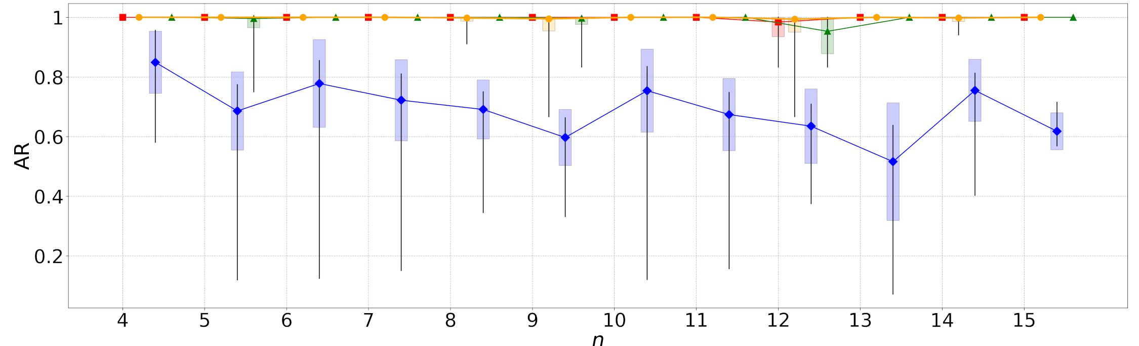 3-uniform cyclic AR p=3