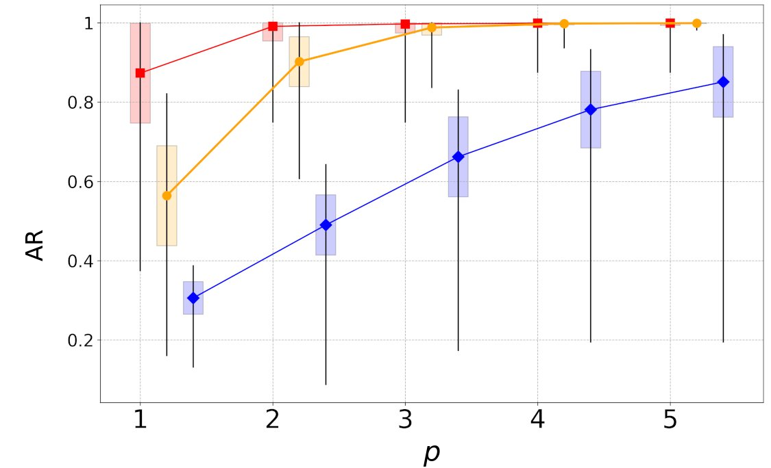 Random-coefficient AR