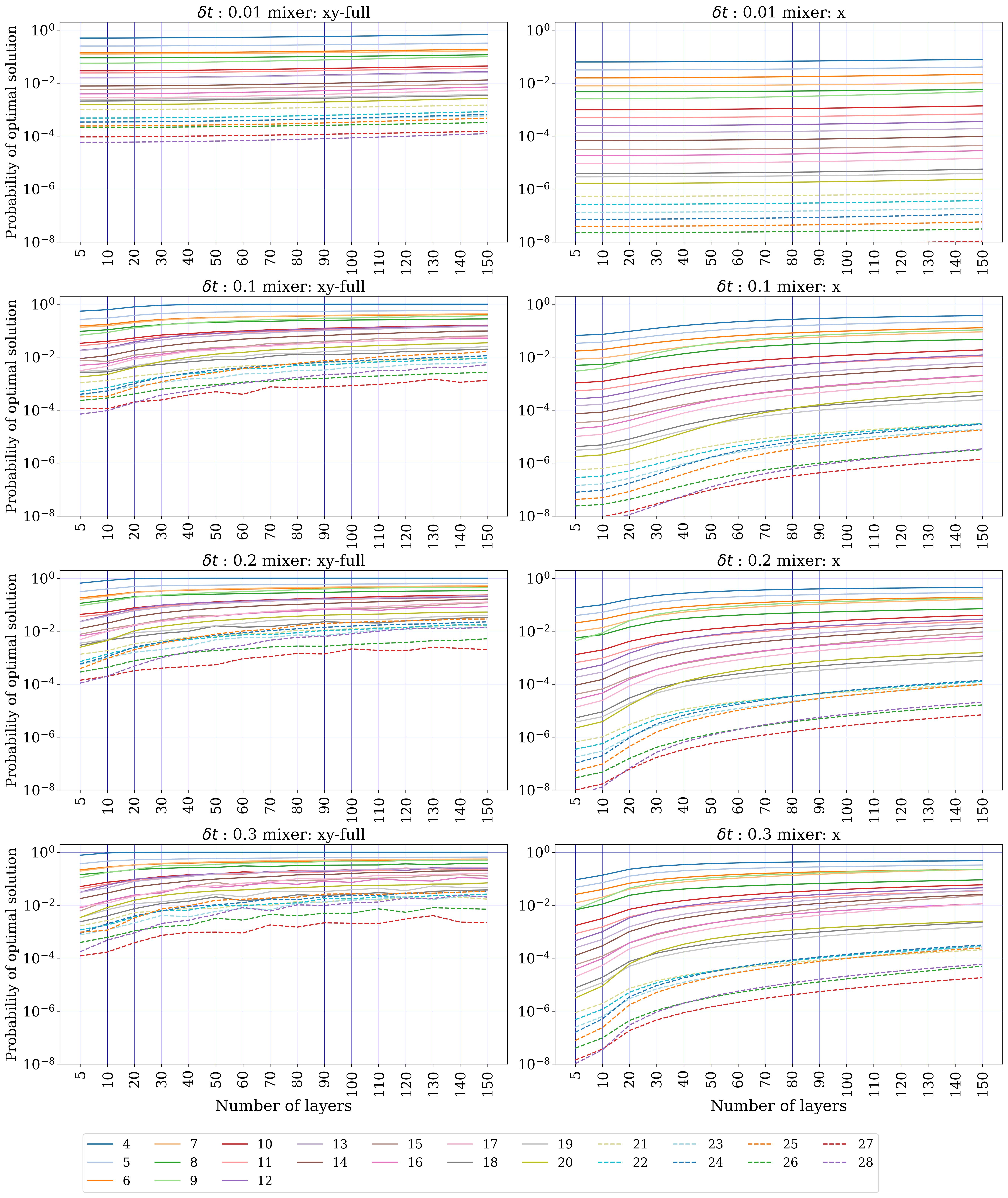 Portfolio Trotterized full sweep