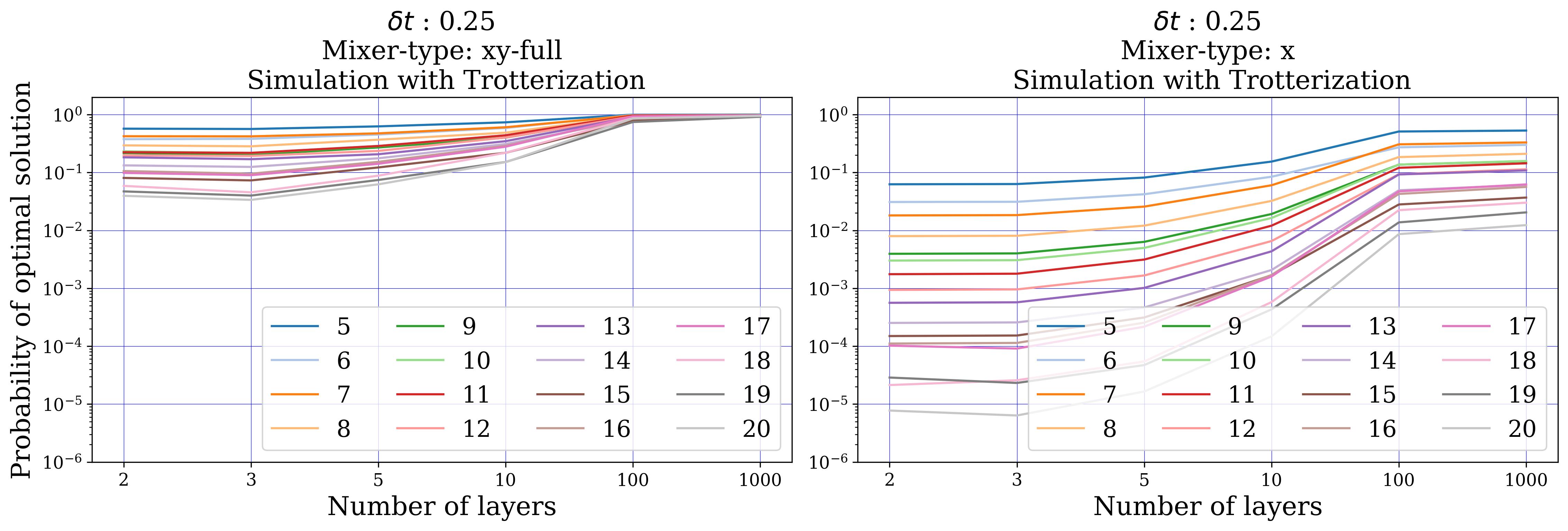 MCPS Trotterized δt=0.25