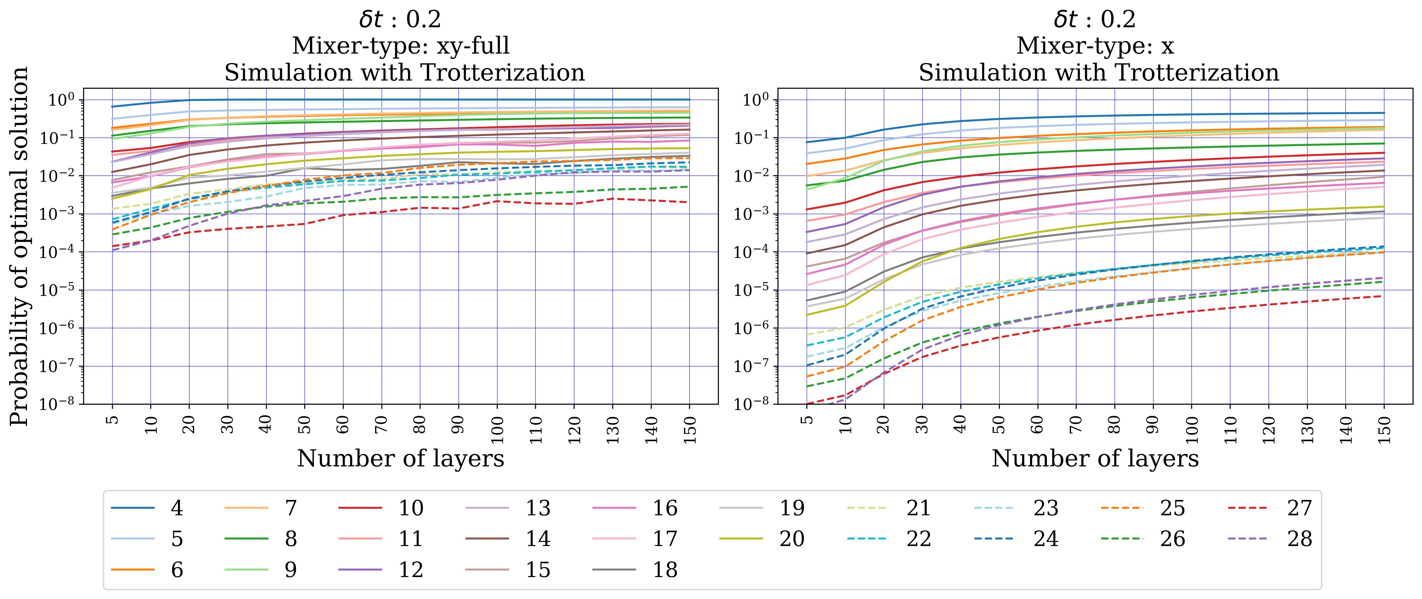 MCFP Trotterized δt=0.2