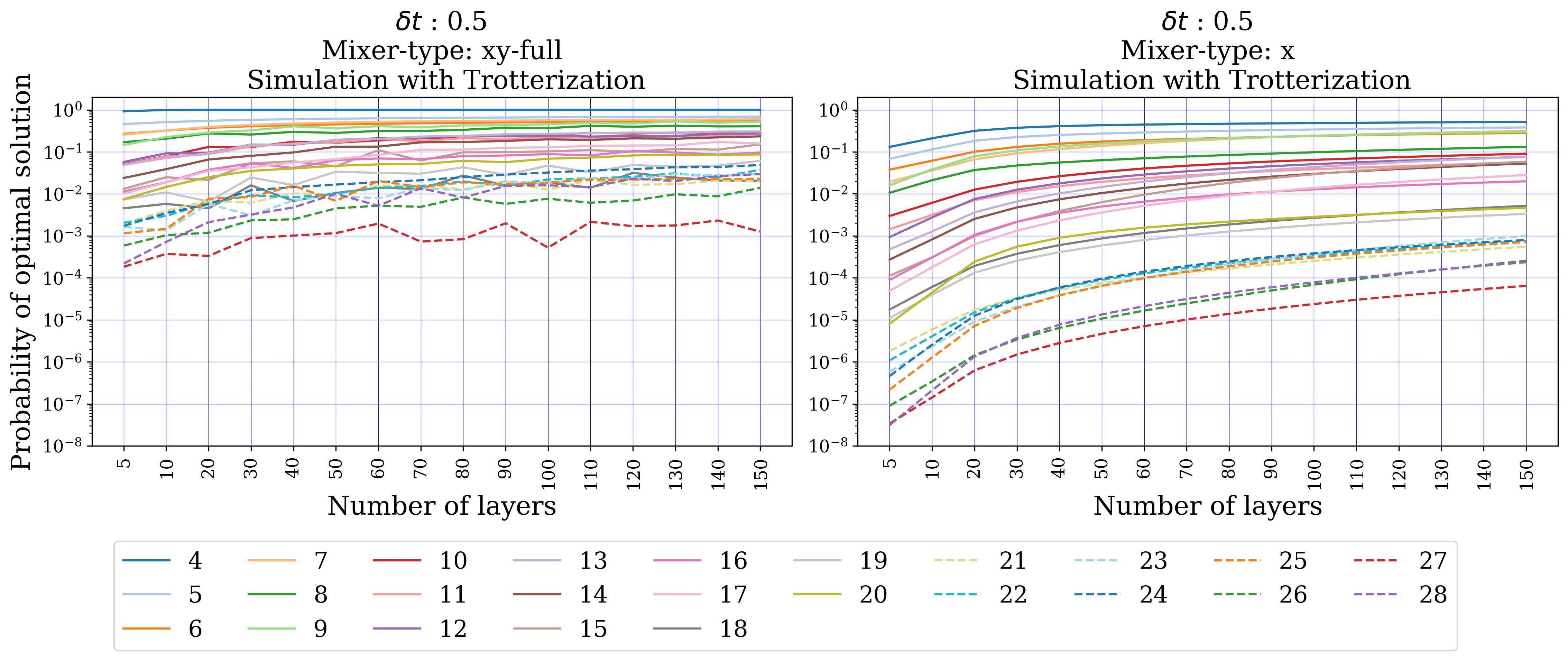 MCPS Trotterized δt=0.5