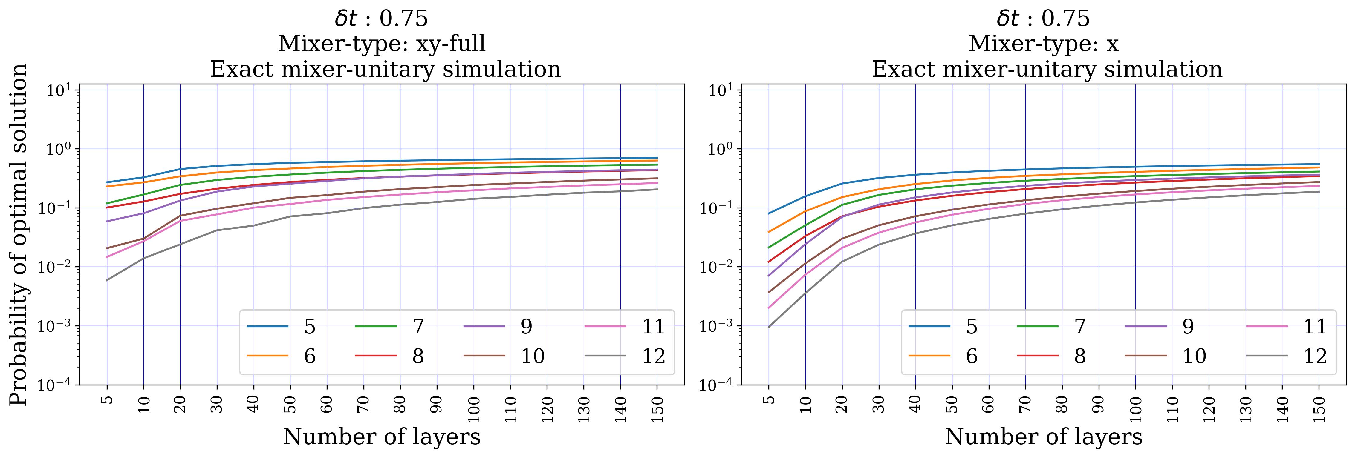 Portfolio exact δt=0.75