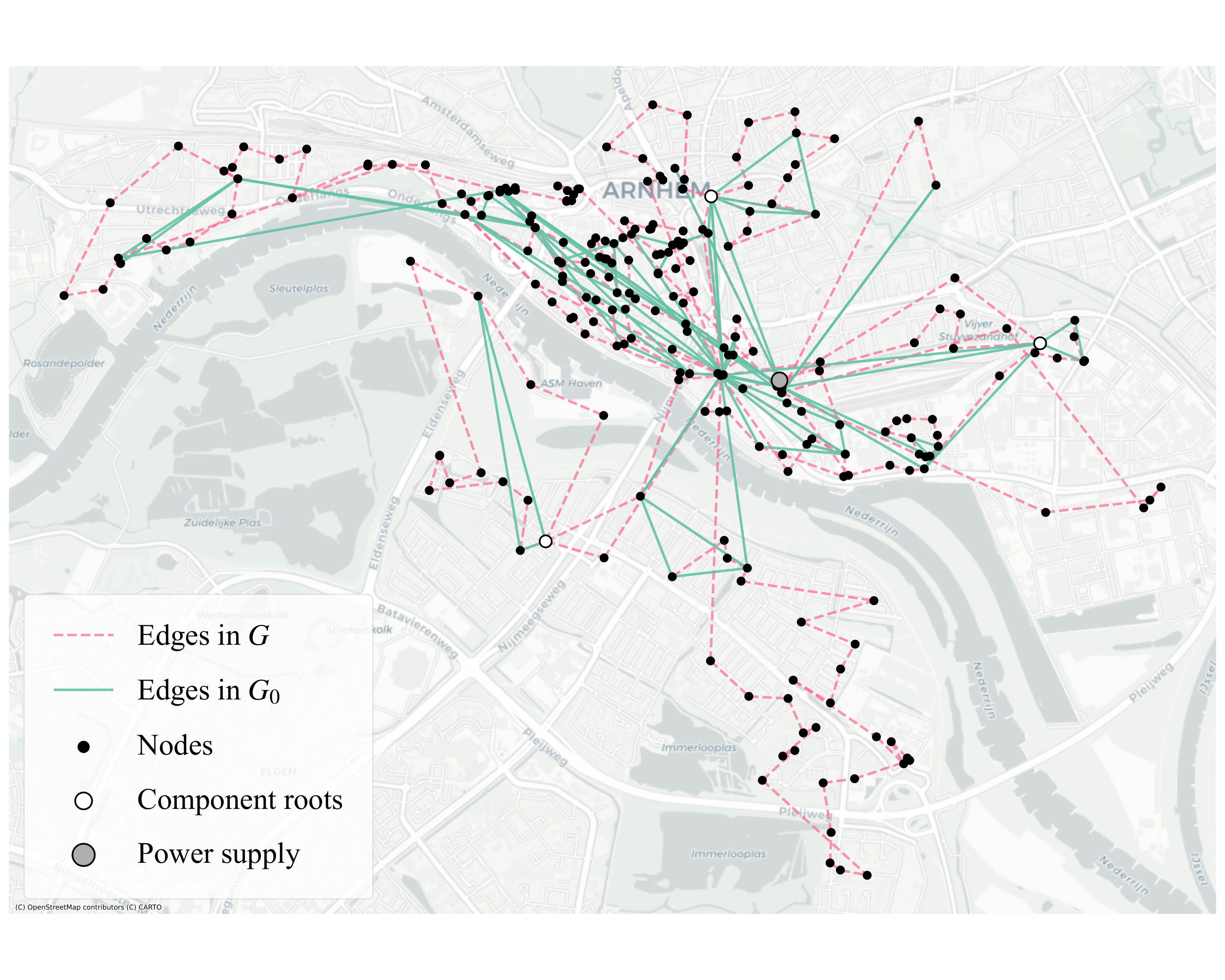 Arnhem MV network