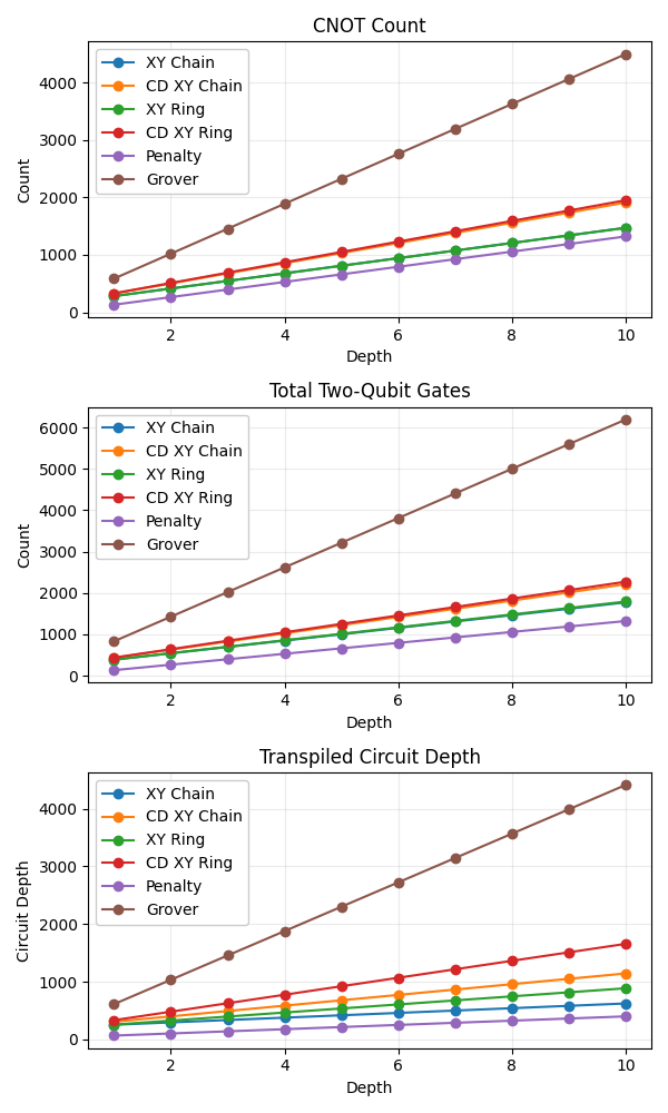 Gate-count metrics