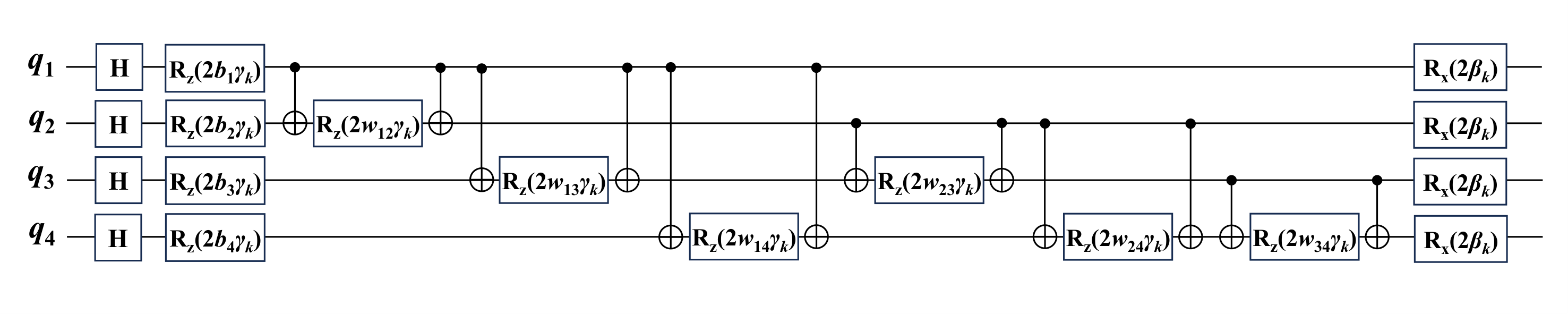 Single-layer QAOA circuit