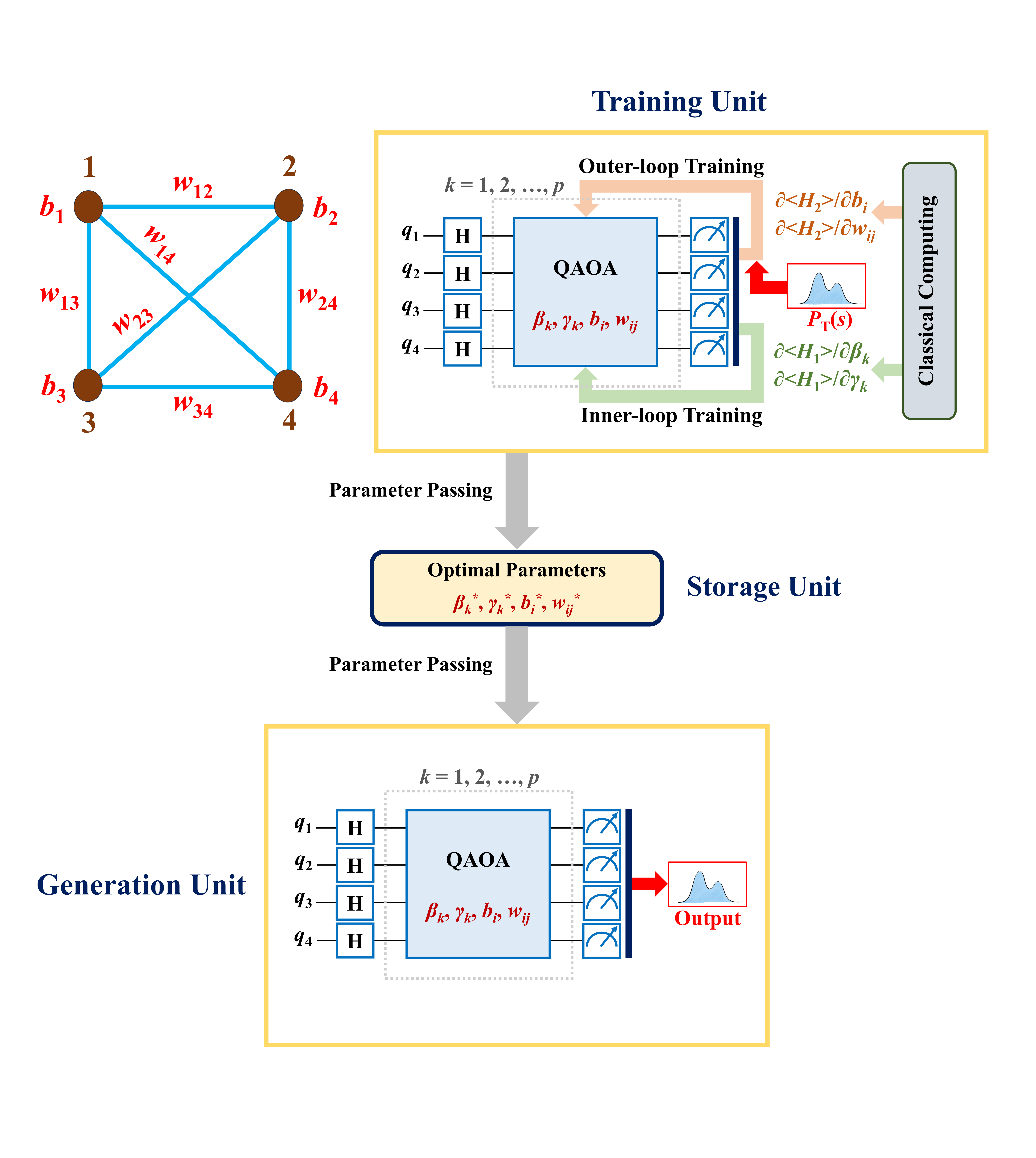 QBM architecture