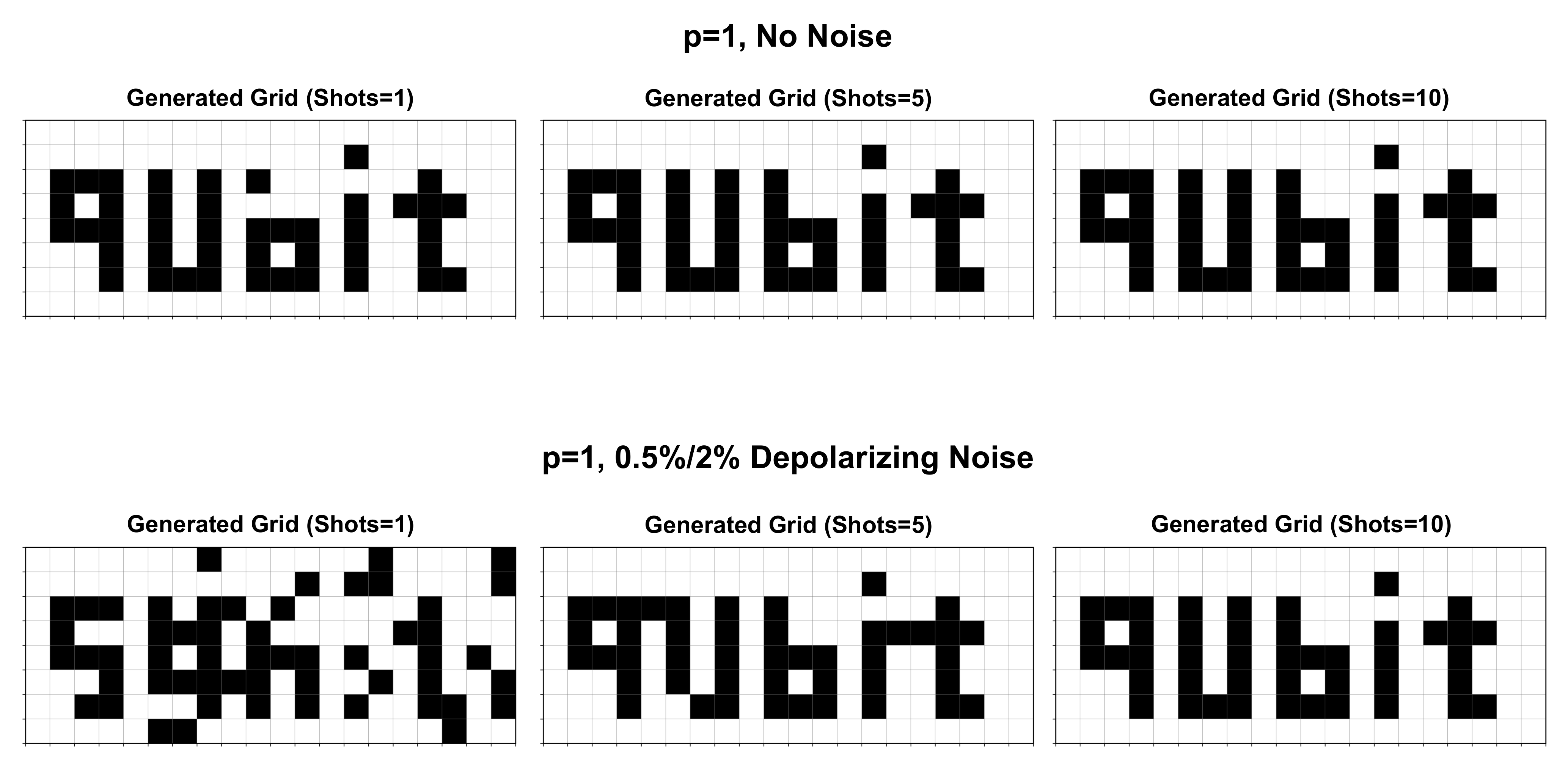 Image generation results