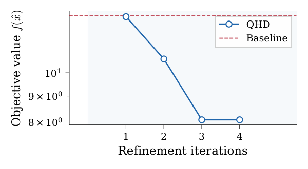Figure 2a