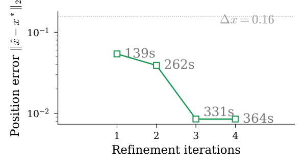 Figure 2b