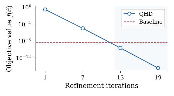 Figure 1a