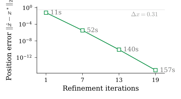 Figure 1b