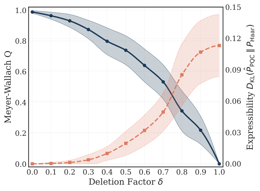 Figure 1a