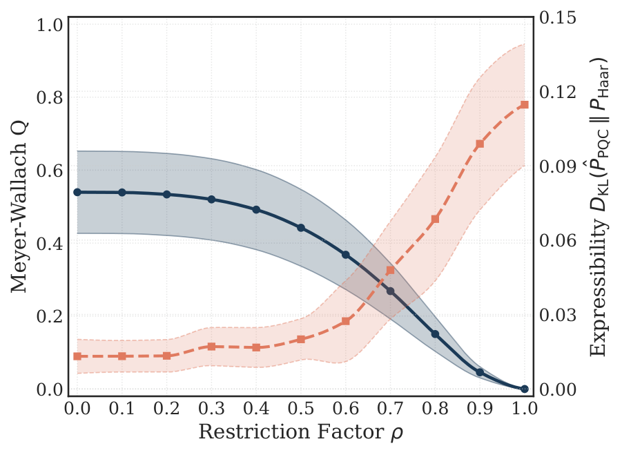 Figure 1b