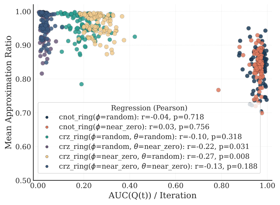 Figure 2 AUC vs quality