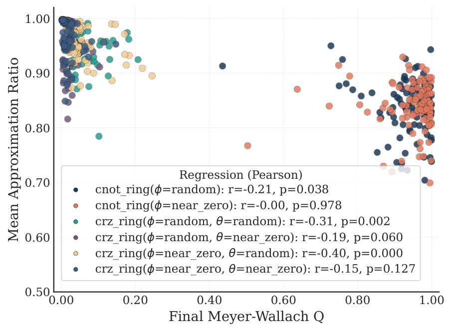 Figure 2 final Q vs quality