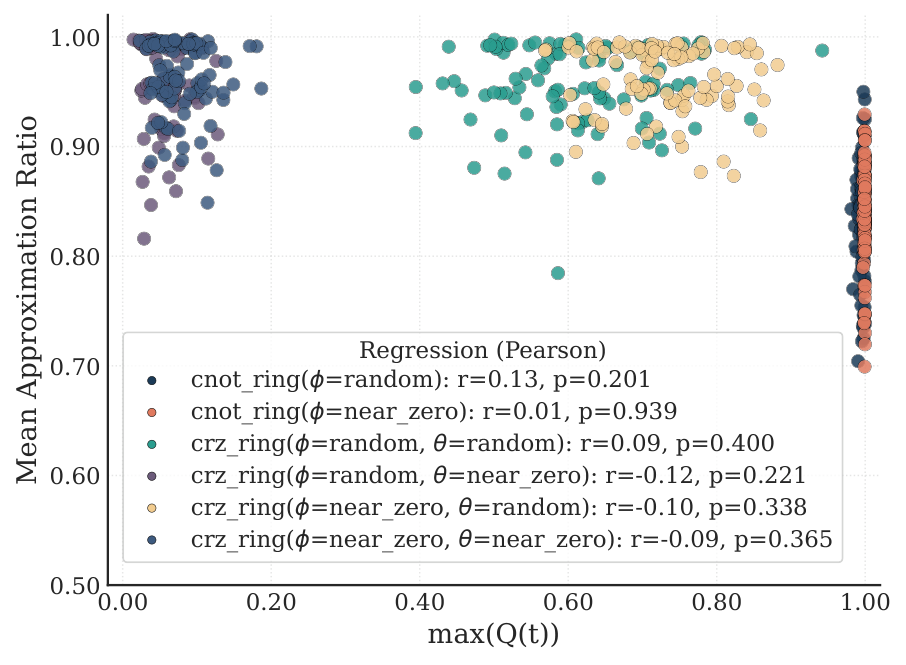 Figure 2 max Q vs quality