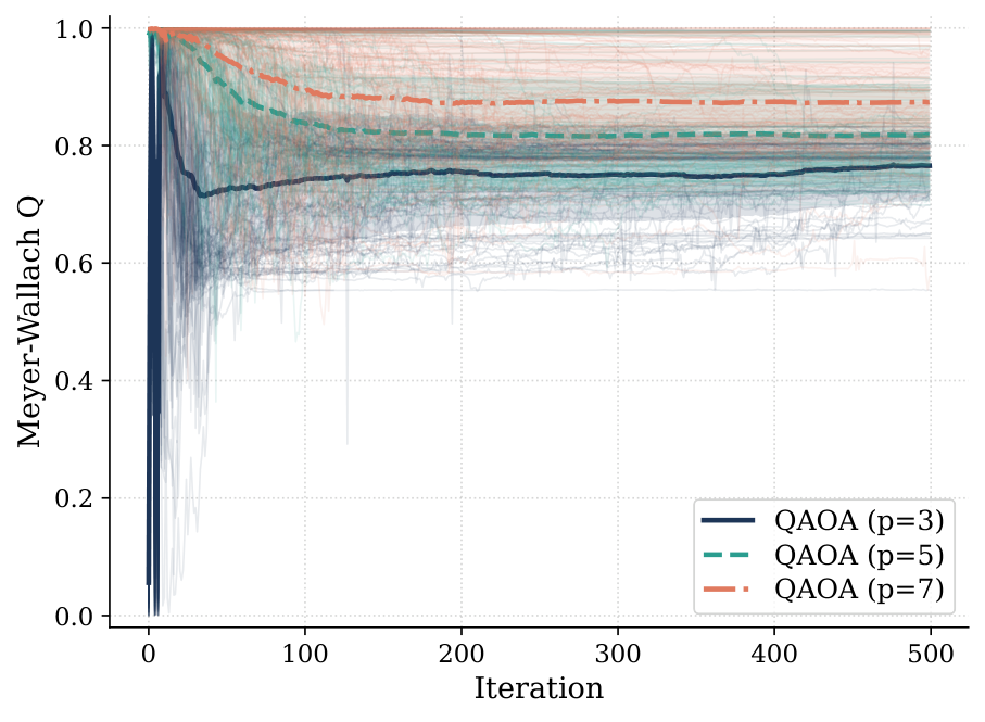Figure 2 dynamics