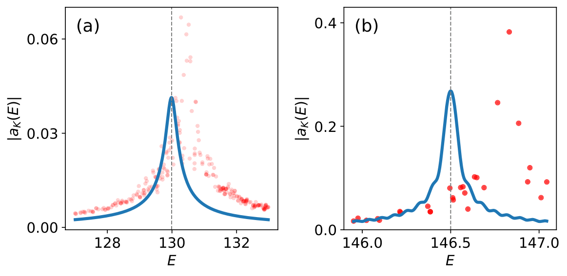 Zoom of positive-energy resonance